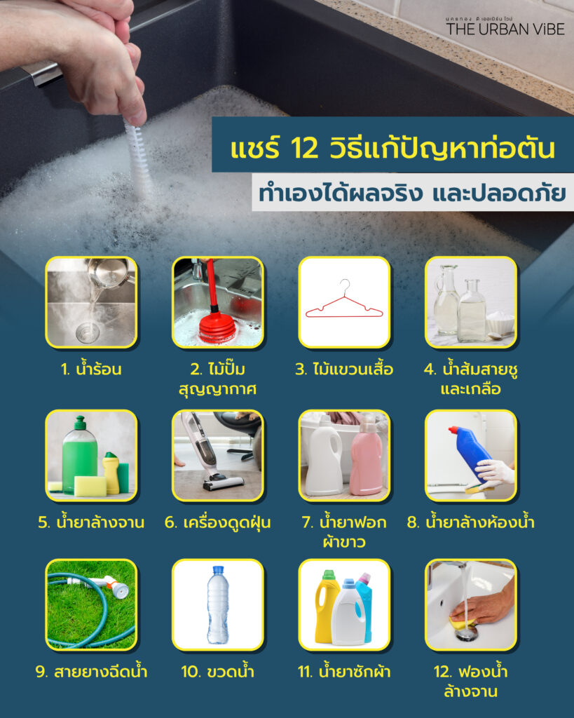 ท่อตัน