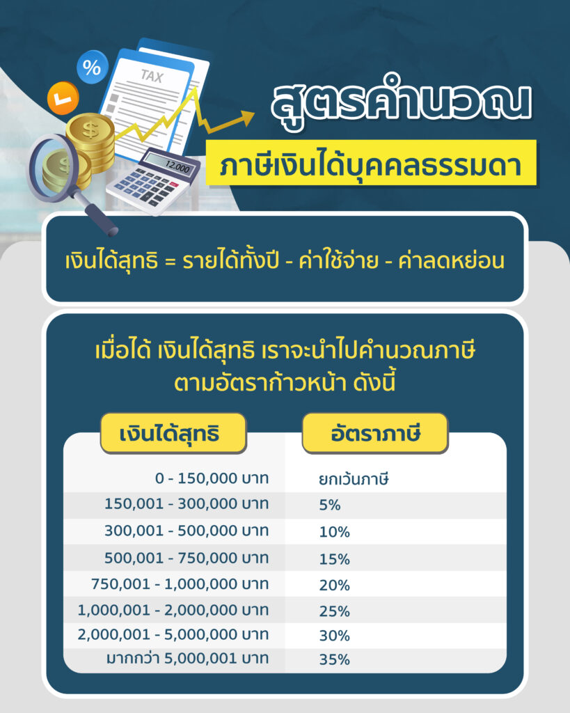 ลดหย่อนภาษี 2569