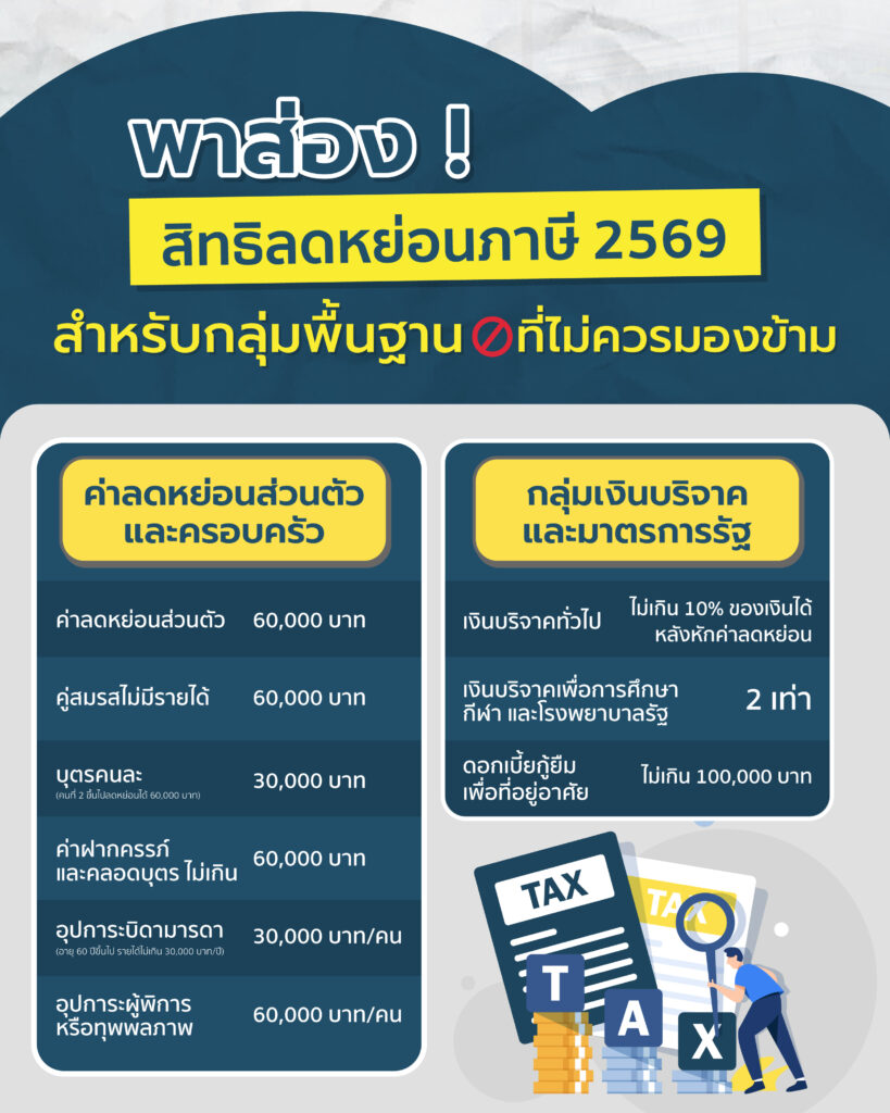 ลดหย่อนภาษี 2569
