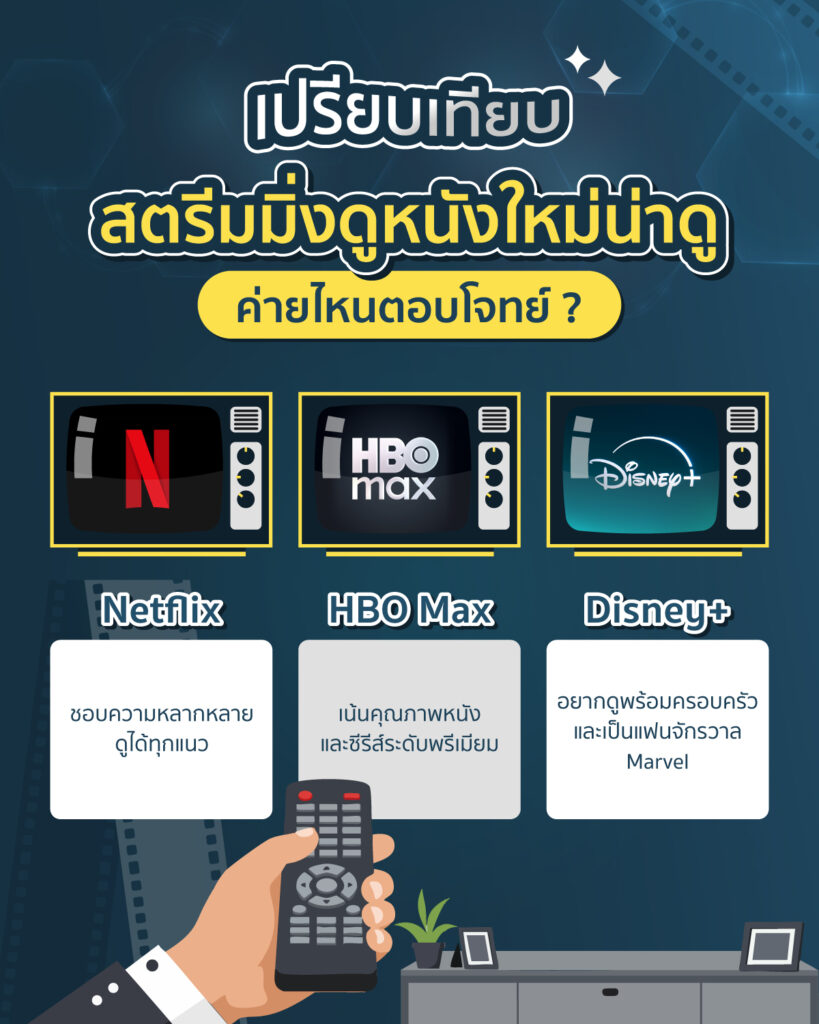 หนังใหม่น่าดู