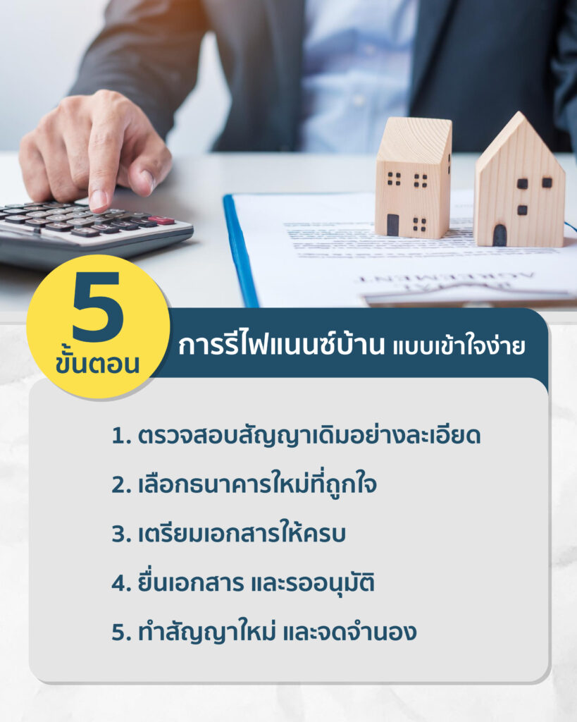 รีไฟแนนซ์บ้าน