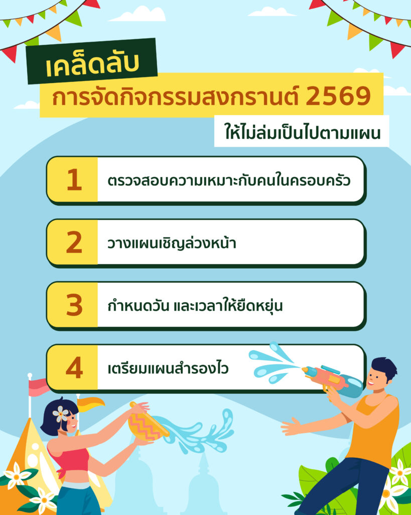 สงกรานต์ 2569