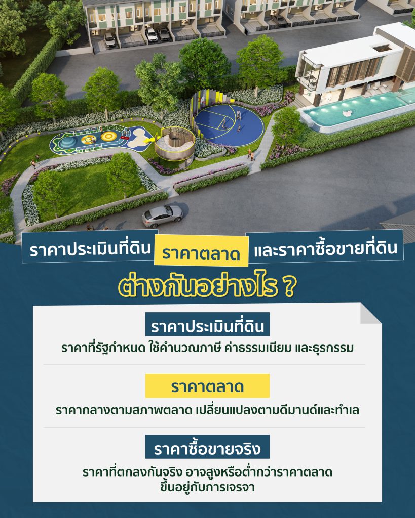 ราคาประเมินที่ดิน