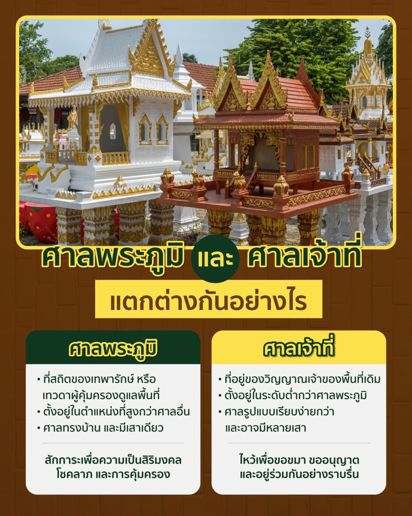 ของไหว้ศาลพระภูมิ