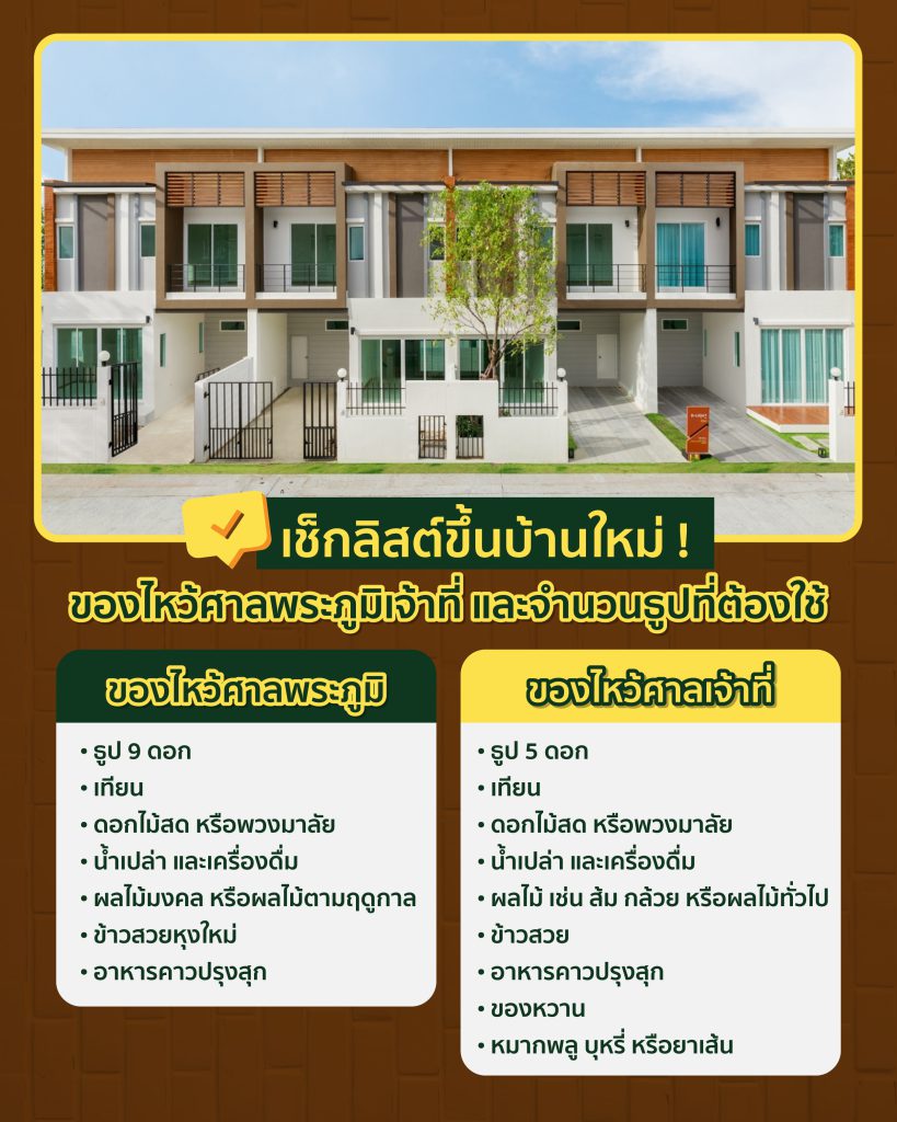 ของไหว้ศาลพระภูมิ